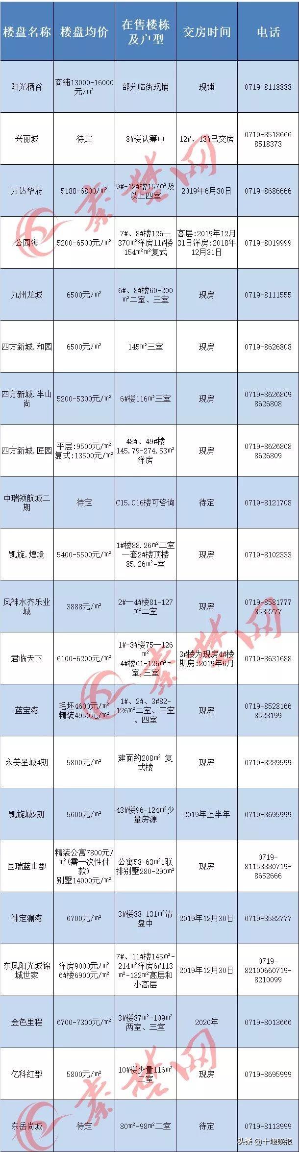 十堰房价走势更新，繁荣未来引发自信与成就感拥抱。