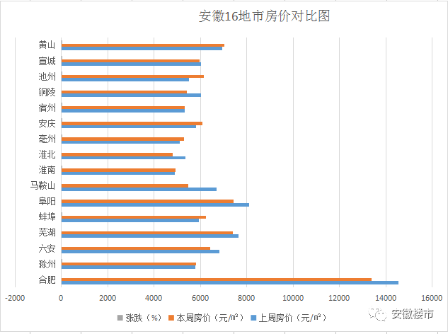 马鞍山房价更新动态，最新消息全面解析