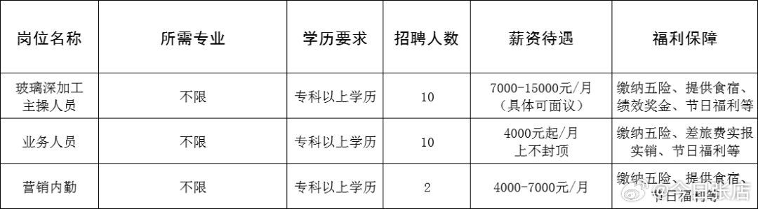 涿鹿县搜鹿网最新招聘，学习变化，成就自信与梦想之路