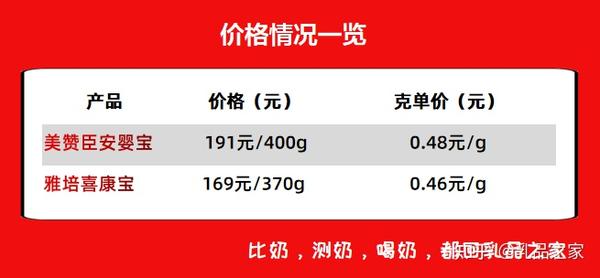 澳佳宝官网最新价格表全面概览
