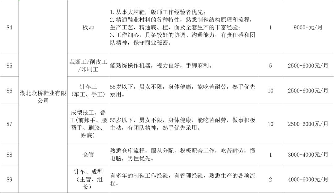 麻城市最新招聘信息网发布更新信息✨